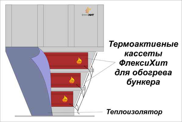 Фото объявления: Обогреватель для бункера, силоса в Екатеринбурге