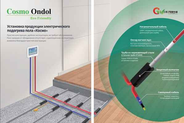 Фото объявления: Экономичная Система отопления с пожизненной гарантией в Новосибирске